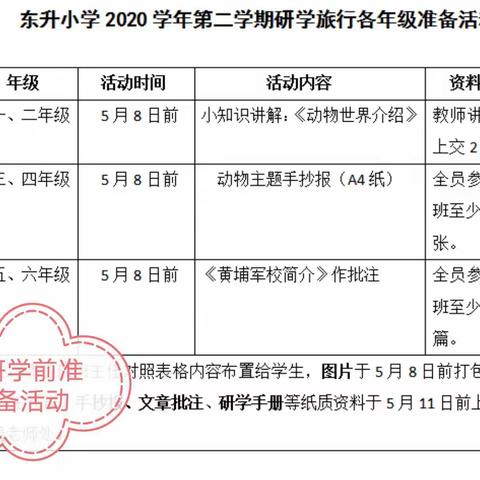 童心向党寻印记，红色少年向阳生——东升小学开展2020学年第二学期研学旅行活动