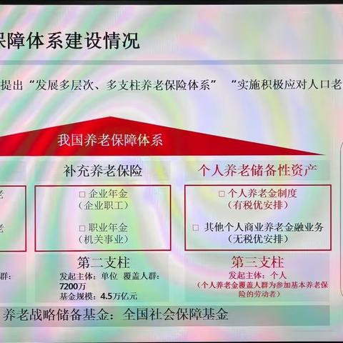 个人养老金账户小攻略