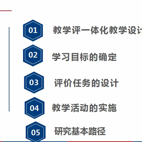 【行知•教学教研】学习研讨，构建教学评一体化教学设计模型 ——记行知实验学校数学名师工作室第三次活动