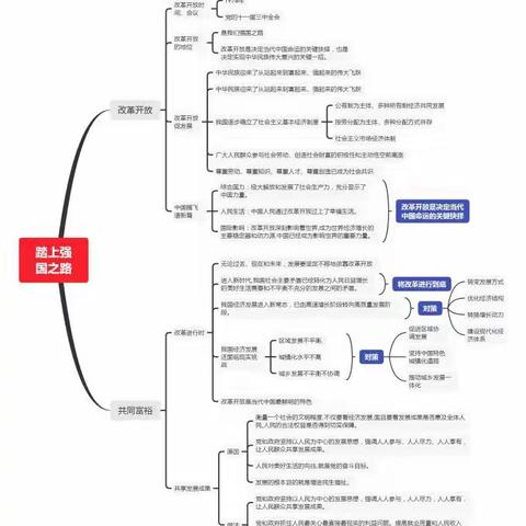 迸发思维，创新学习——海港区张敬梅初中道德与法治工作室研修活动（十）