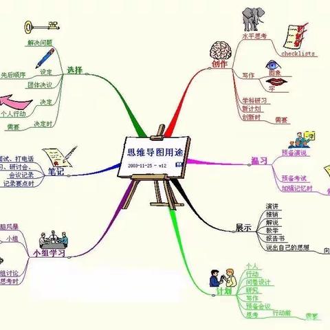 感受数学思维之美——区十四小五(5)班停课不停学数学思维导图篇