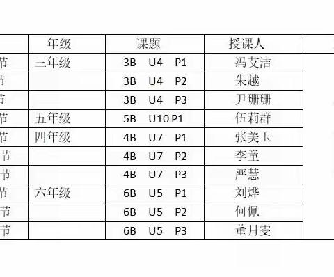 秀山一小英语组“基于主题意义的单元整体教学”青年教师比讲课