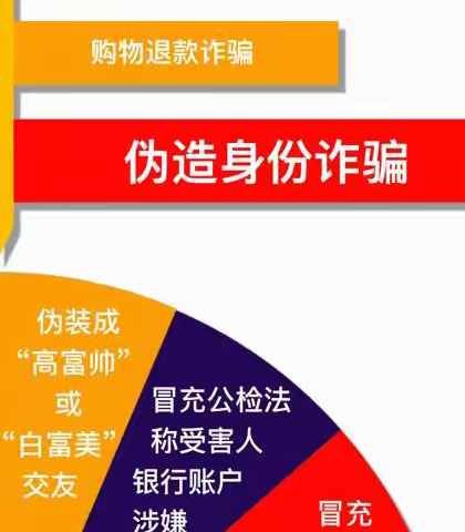 “全民反诈，意识防骗” ——景哈乡中学全民反诈告家长书