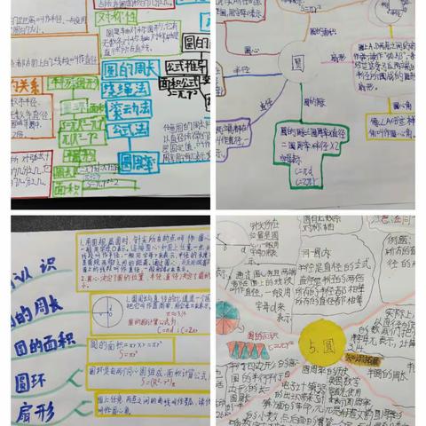 【养正教学+特色作业+双减】——乌拉特中旗第二小学数学特色作业圆的整理复习思维导图