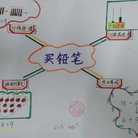 【十一小】感受数学思维之美——一年级五、六班思维导图第一期