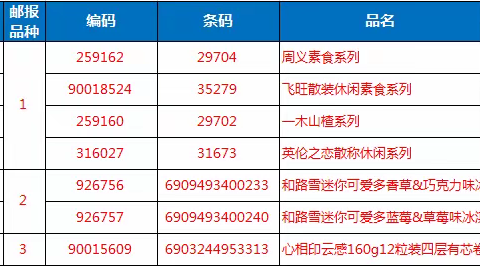 休闲课13档邮报陈列图片