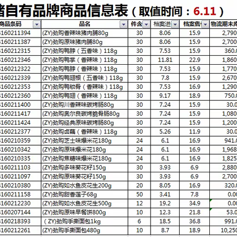 休闲课自有品牌陈列图片