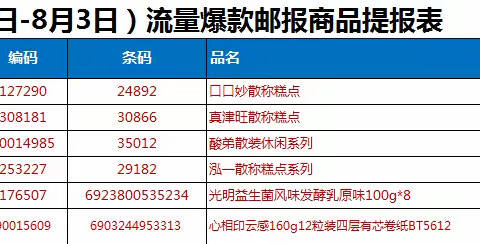 休闲课15档邮报陈列图片