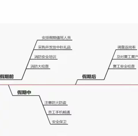 行政成长路——行政1901一组