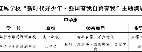 【喜报】祝贺观侨学子在“新时代好少年·强国有我，自贸有我”主题演讲比赛和朗诵比赛荣获佳绩