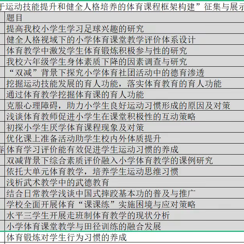 实践研修结硕果 能力提升共发展