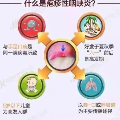 幼儿园疱疹性咽颊炎与手足口病预防通知