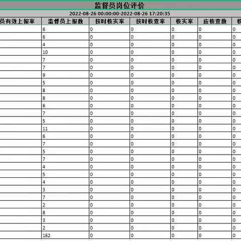 2022.8.26潜江市城市管理信息采集工作情况反馈记录