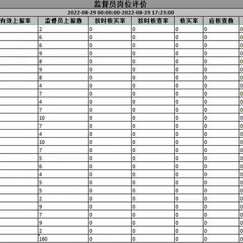 2022.8.29潜江市城市管理信息采集工作情况反馈记录