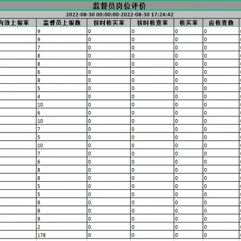 2022.8.30潜江市城市管理信息采集工作情况反馈记录