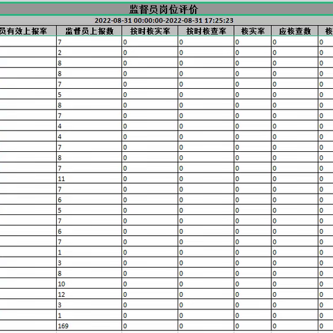 2022.8.31潜江市城市管理信息采集工作情况反馈记录