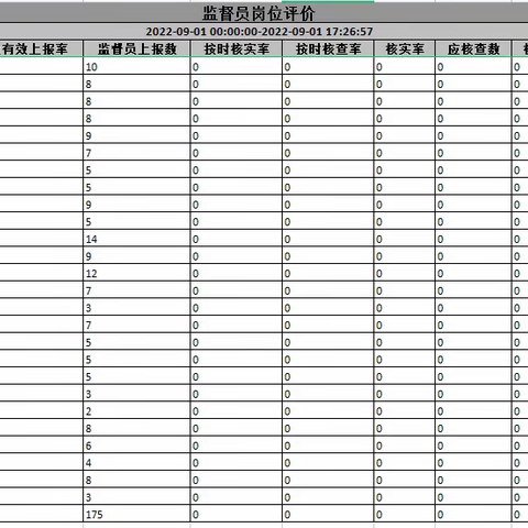 2022.9.1潜江市城市管理信息采集工作情况反馈记录