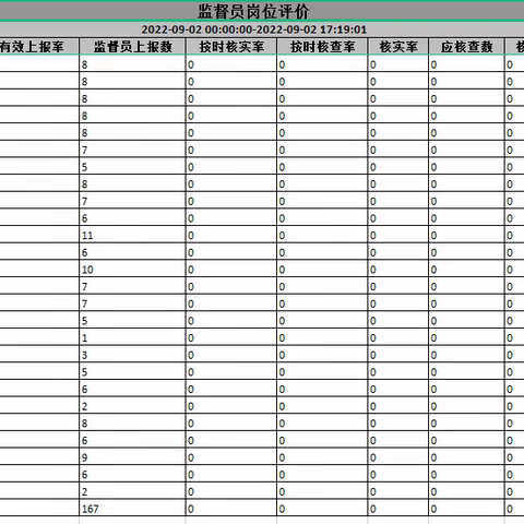 2022.9.2潜江市城市管理信息采集工作情况反馈记录