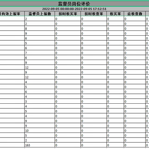 2022.9.5潜江市城市管理信息采集工作情况反馈记录