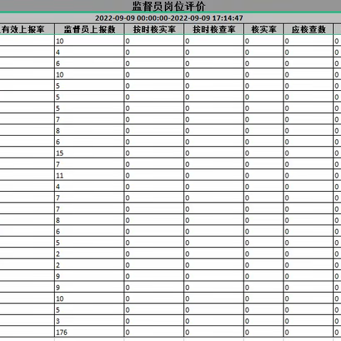 2022.9.9潜江市城市管理信息采集工作情况反馈记录