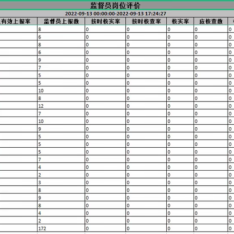 2022.9.13潜江市城市管理信息采集工作情况反馈记录