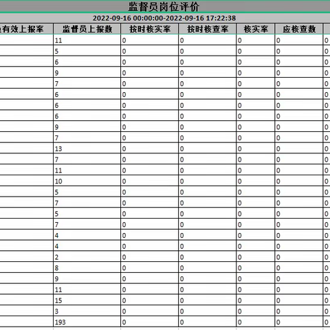 2022.9.16潜江市城市管理信息采集工作情况反馈记录