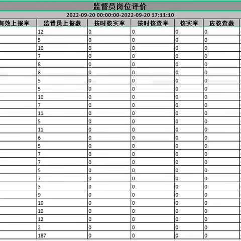 2022.9.20潜江市城市管理信息采集工作情况反馈记录