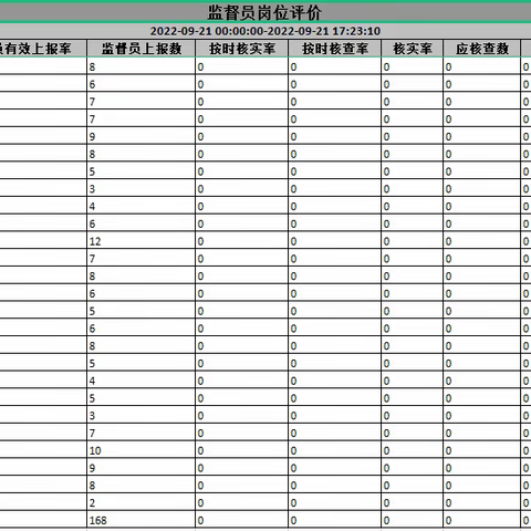 2022.9.21潜江市城市管理信息采集工作情况反馈记录