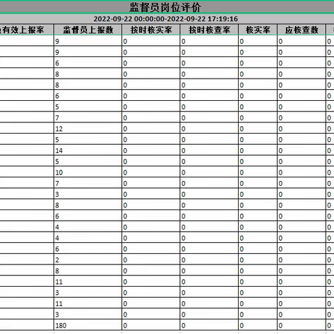 2022.9.22潜江市城市管理信息采集工作情况反馈记录