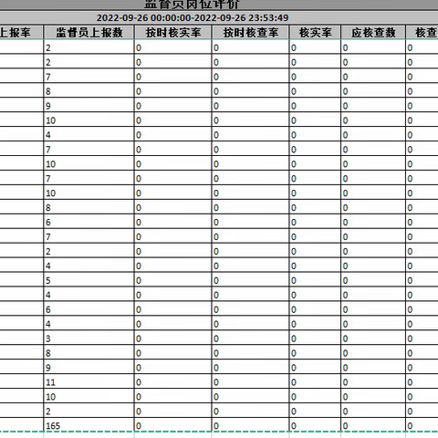 2022.9.26潜江市城市管理信息采集工作情况反馈记录