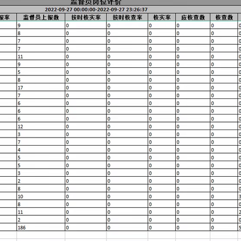 2022.9.27潜江市城市管理信息采集工作情况反馈记录