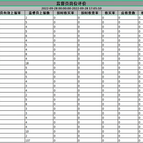 2022.9.28潜江市城市管理信息采集工作情况反馈记录