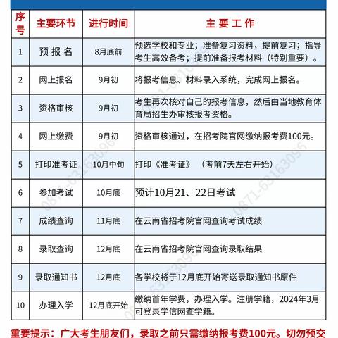 2023年云南成考报名考试时间