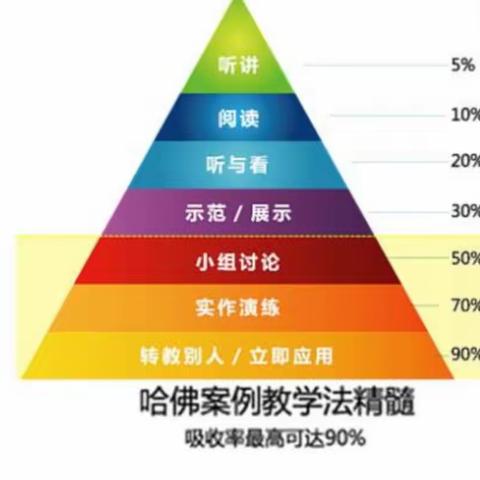 减轻小学奥数学习负担的一次偿试(转发，入群通知我发个红包意思意思，3Q)