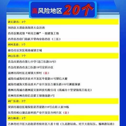 朝阳社区关于来安返安务必主动报备的通告