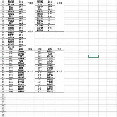 不负青春，砥砺前行一新蔡县实验中学八年级举行第二次月考表彰总结大会