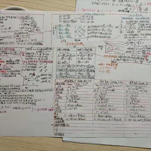 热力学统计物理全书知识体系图总结21物八(7)杨国强