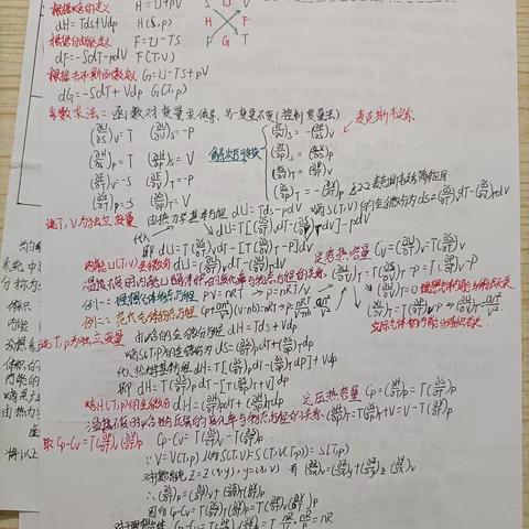 热力学统计物理第二章知识点总结21物八(7)杨国强