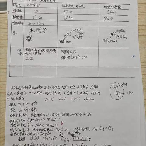 热力学统计物理第三章知识点总结21物八(7)杨国强