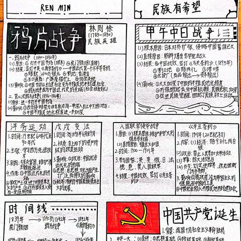 初二（1）班历史报刊比赛优秀作品展