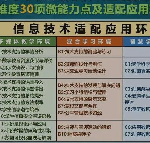 中小学教师信息技术应用能力提升工程2.0微能力点析解