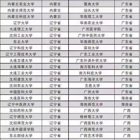 全国近三千所高校中，仅有这366所大学具有保研推免资格！