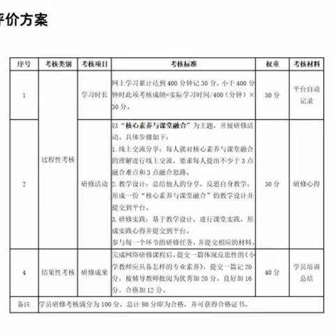 合川区2020年“十三五”小学教师全员线上学科研修（17班）——小河小学篇