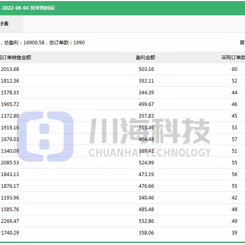 人人皆可做的拼多多无货源店群模式，运营玩法和软件选择大于努力，全国招商代理加盟