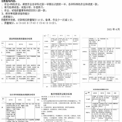 抓常规，促教学——沂南二小教学常规检查纪实