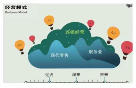 特许经营的简单介绍——石河子大学经管院20工商