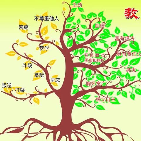 《新时代教育背景下，家长教育孩子的观念》（伊指挥营中心小学组织活动十四）