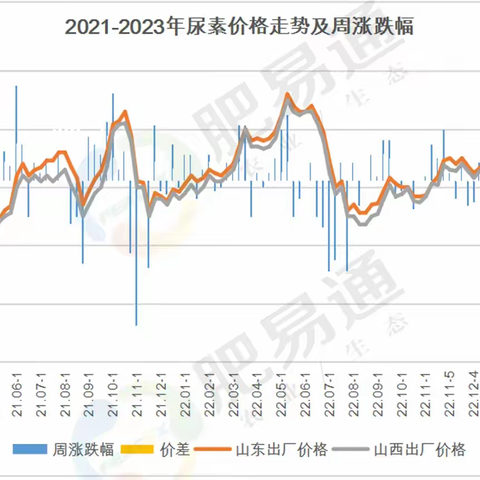 快速精准补氮的福音——土大厨正宗进口缓释氮肥