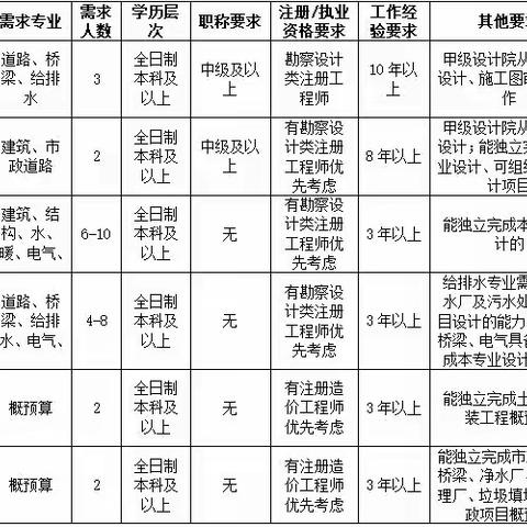 中铁二十一局集团有限公司勘察设计院招聘公告