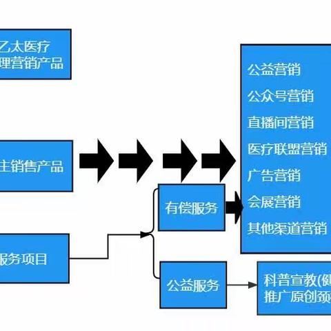 18.商业模式